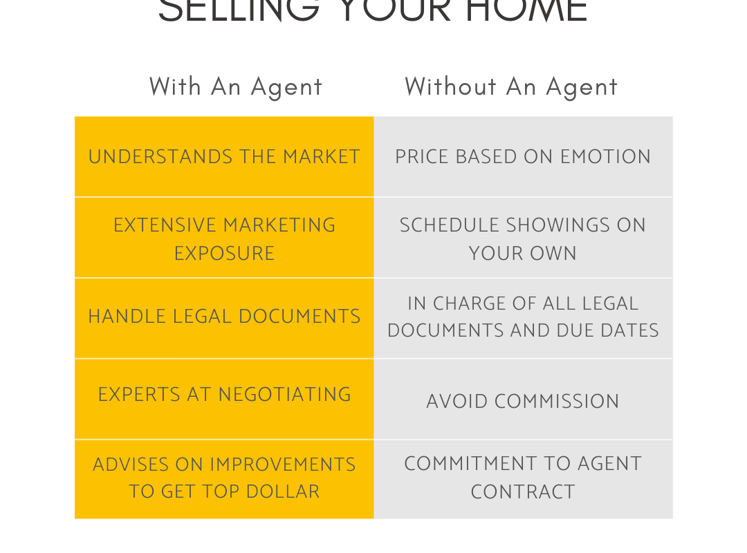 selling your home